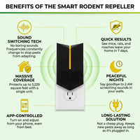 Smart Rodent Repeller (HS)